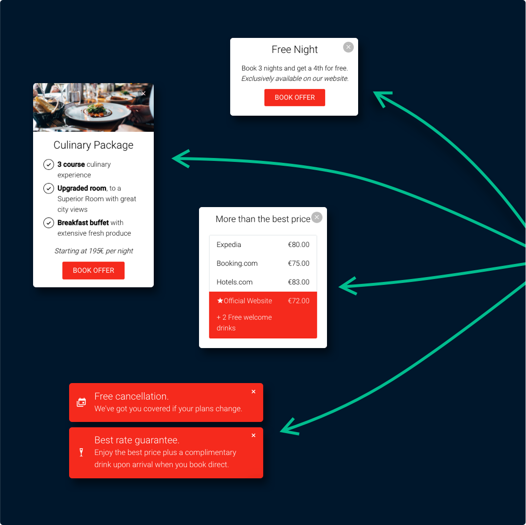 Hotelchamp Convert site Conversion for Hotels